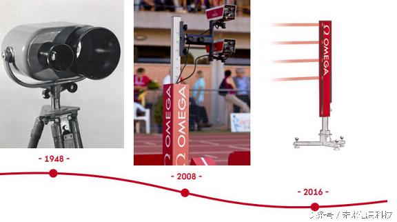 奥运选手抢头条上Twiiter全程直播,还有哪些最新黑科技?