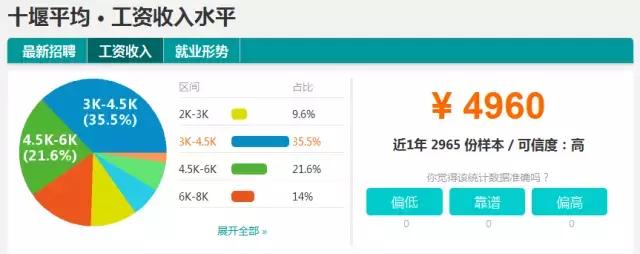 湖北16个地市州平均工资出炉，你拖了家乡后腿没？