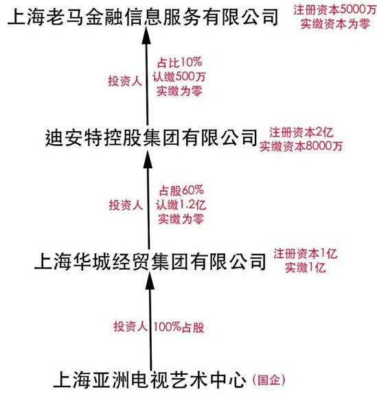 为什么有些国资系P2P平台倒闭后拿不到钱?