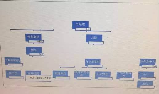 ppt精美组织架构图,4张图文ppt如何布局