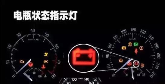 这八种灯亮了一定要停车,车上这几个灯亮了请马上停车