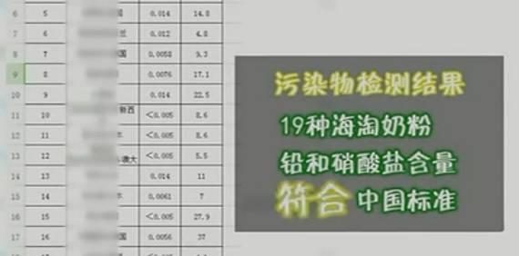 19款海淘奶粉,这9款奶粉你还在给孩子喝吗