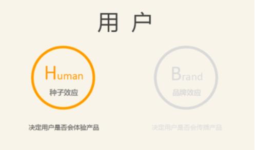 怎么开启公众号运营功能,怎么样让公众号增粉丝量