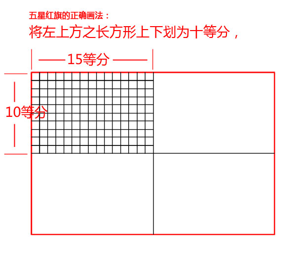 图解五星红旗的正确绘制方法,五星红旗标准绘制方法
