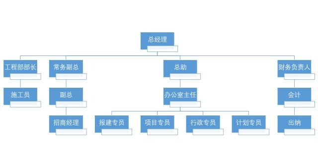 ppt精美组织架构图,4张图文ppt如何布局