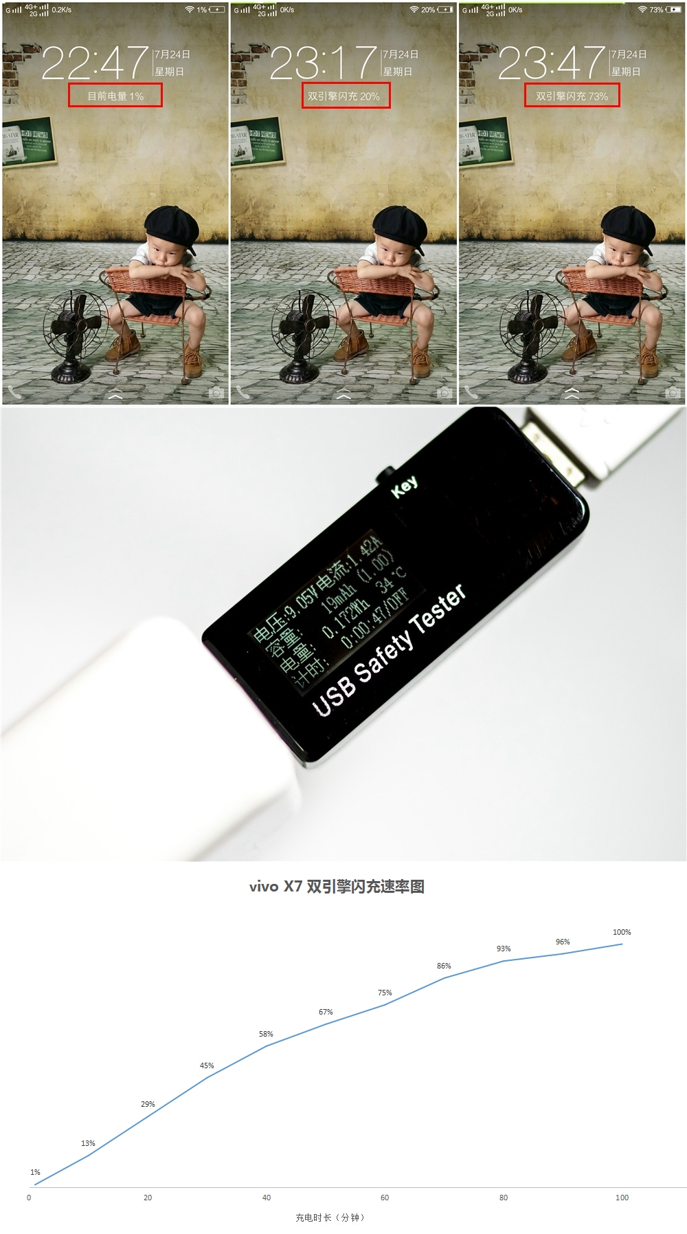 vivox60pro+深度评测,vivox7功能介绍大全