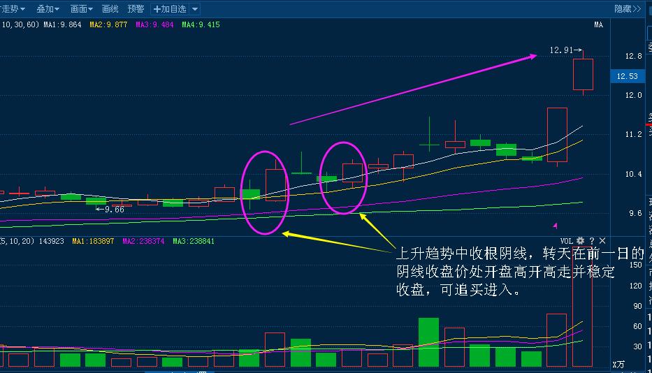 10年老股民短线选股绝招值得学习,追高追涨战法大全