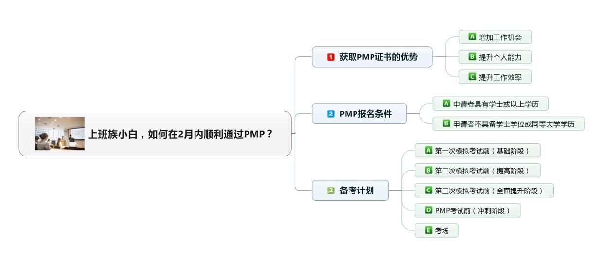 学习pmp需要注意什么,小白多久能考下pmp