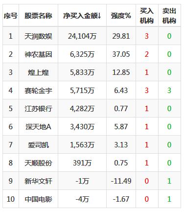 欣龙控股涨幅3倍后市如何操作,000955欣龙控股今日分析