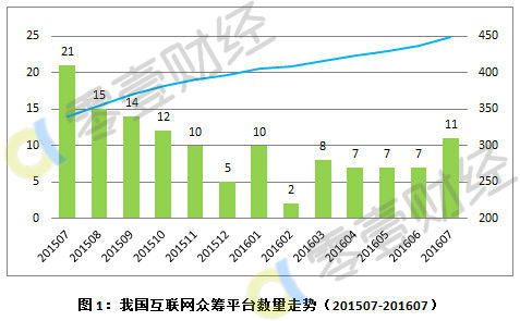 汽车众筹平台竞争力,汽车众筹常见类型问题分析