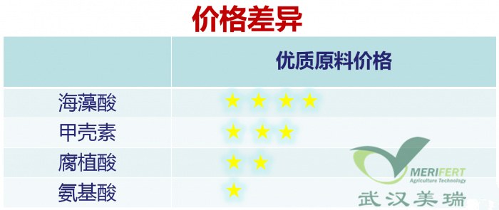 腐植酸海藻酸氨基酸甲壳素区别,海藻酸腐殖酸