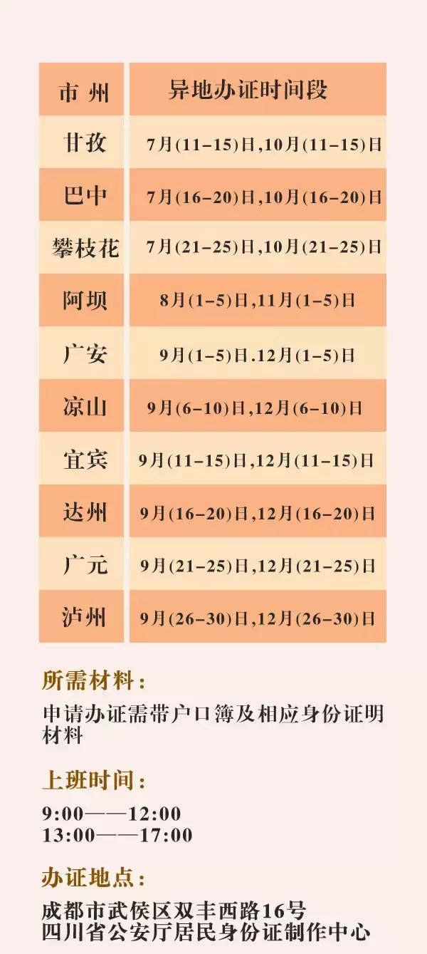 成都最新人证办理流程,成都居民证在哪里办