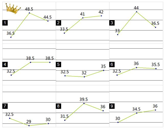 cc霜bb霜和粉底的区别,持久大红cc霜