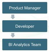 拍拍贷技术视频,拍拍贷运营工作怎么样