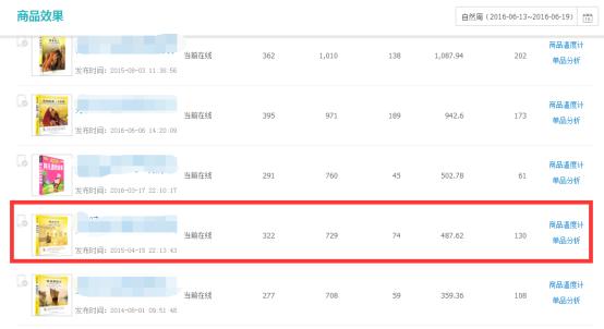 直通车优化转化率,如何快速优化直通车商品