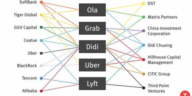 东南亚滴滴grab或年内上市,滴滴收购grab