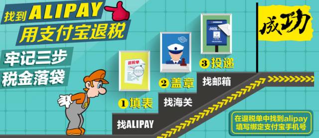 全球避税一览表,两种退税方式怎么选择