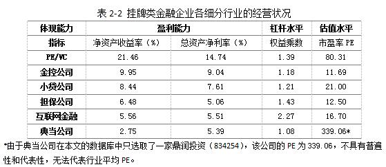 新三板金融类企业,一文了解银行