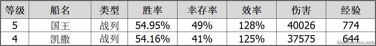 用胜率来说话战舰世界德战到底强不强?