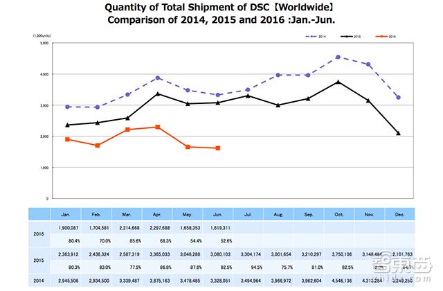 相机巨头,相机界四大巨头