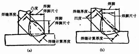 各种焊接工艺、烟尘污染特征、产生量汇总