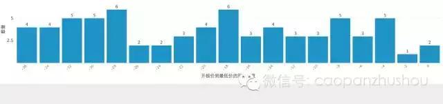 沪市新股开板一览表,近期上市新股开板一览表