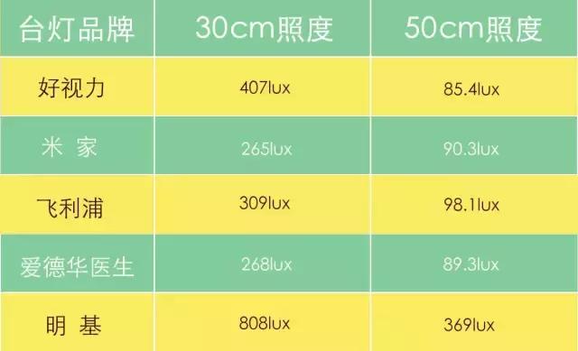 平价天王对决豪华顽主5台灯不公平对决