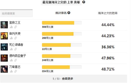 听说船长后期无敌？学会这三招随便吊打