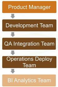 拍拍贷技术视频,拍拍贷运营工作怎么样