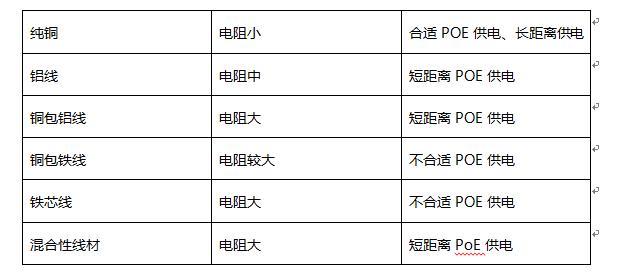 poe交换机供电网线要求,poe交换机需要用什么网线