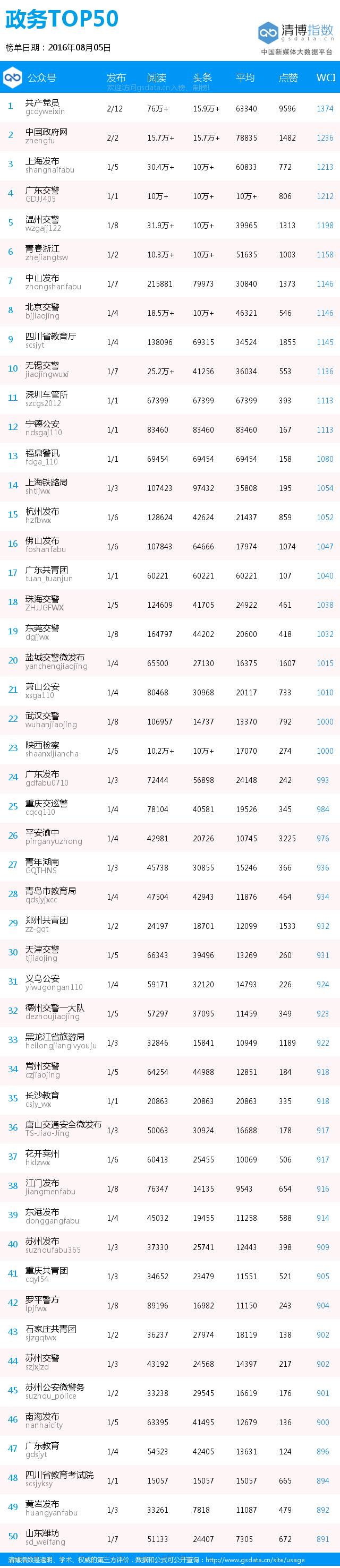 黑马来袭,“黑龙江省旅游局”空降榜首丨政务日榜