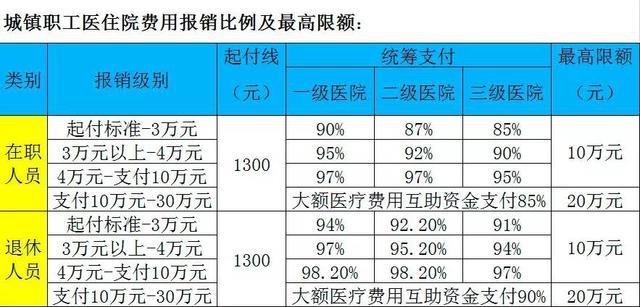 单位缴纳的医保怎么不进个人账户,单位缴纳医保划拨多少给个人账户