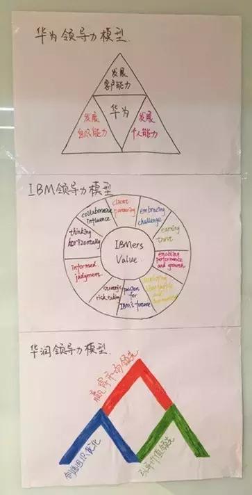 胜任力模型引入对管理人员的影响,领导力模型和胜任力模型的区别