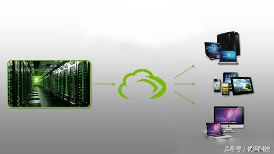 云计算的应用和发展思路,谈谈云计算的典型应用有哪些