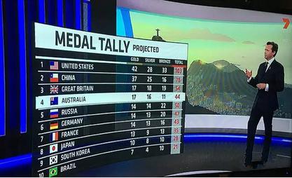 盘点历届奥运会乌龙事件,各国奥运会乌龙事件