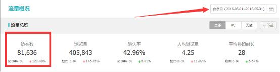 食品爆款直通车推广,食品类目直通车关键词