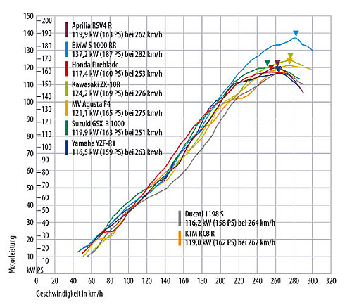 史上最猛的摩托车视频,最猛的十大摩托车