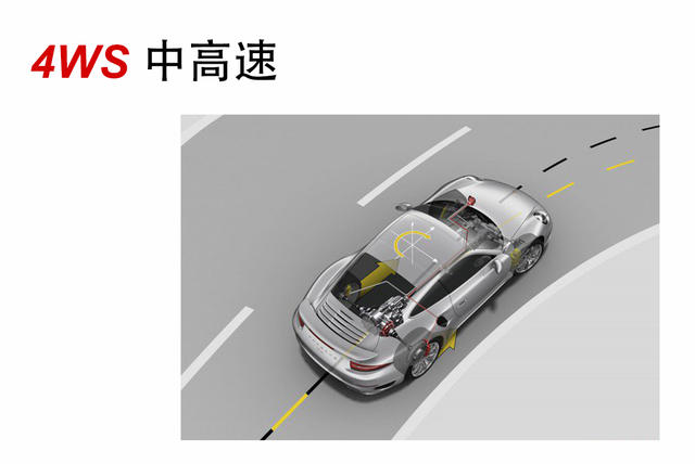 四轮转向是什么原理,真正的四轮转向