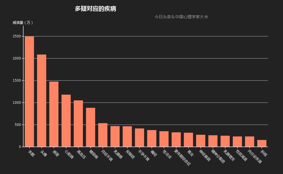 你的另一半会关注你,大数据告诉你怎么选择你的另一半