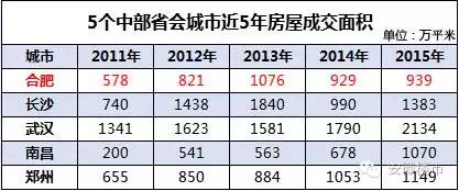 楼市专家谈年轻人买房,合肥楼市达人私评