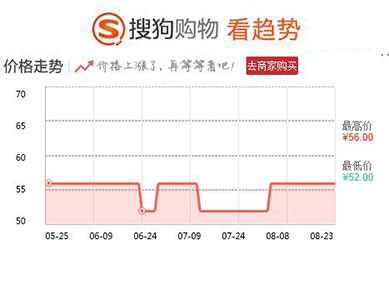 100元内好用的国货护肤品,100元以内化妆品排行榜