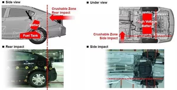 技术科普系列,混合动力车的最高速度