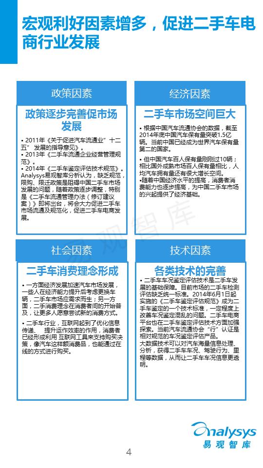 中国C2C二手车电子商务专题研究报告2015（简版）