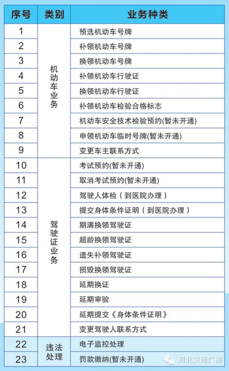 992|聚焦不用排队！不用等待！网上直接选新车号牌！