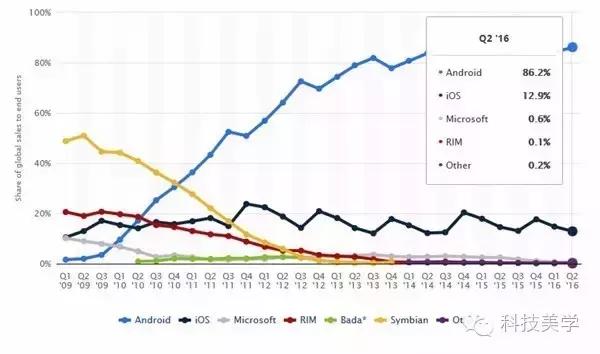 wp系统刷安卓系统,wp手机可以刷机吗