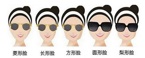 怎样选择和自己脸型适合的墨镜,如何选适合自己脸型的墨镜