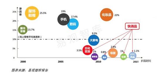 天猫店铺案例分析,天猫超市盈利模式分析图