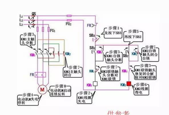 三相异步电动机正转控制线路,三相异步电动机正反转控制电路图