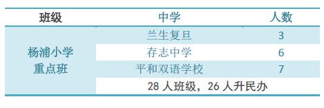 杨浦十大菜场小学,杨浦重点小学最新排名