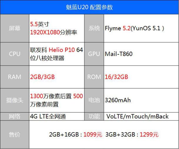 魅族魅蓝u20图片,魅蓝u20拆解